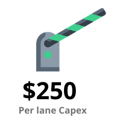 Per Lane Capex