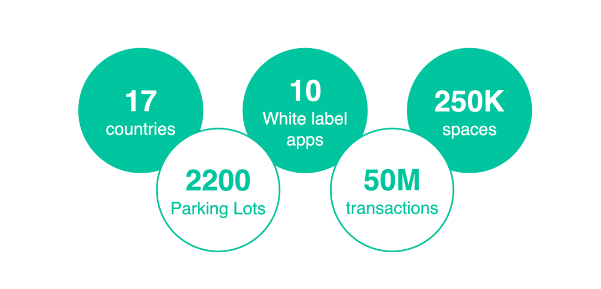 Pioneers in cloud based end to end digital parking management