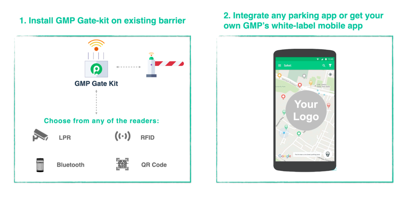 Go Touchless in 2 Simple Steps