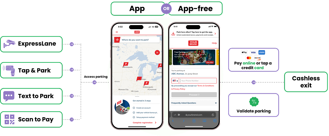 An image showcasing GMP App and App-free ways of parking