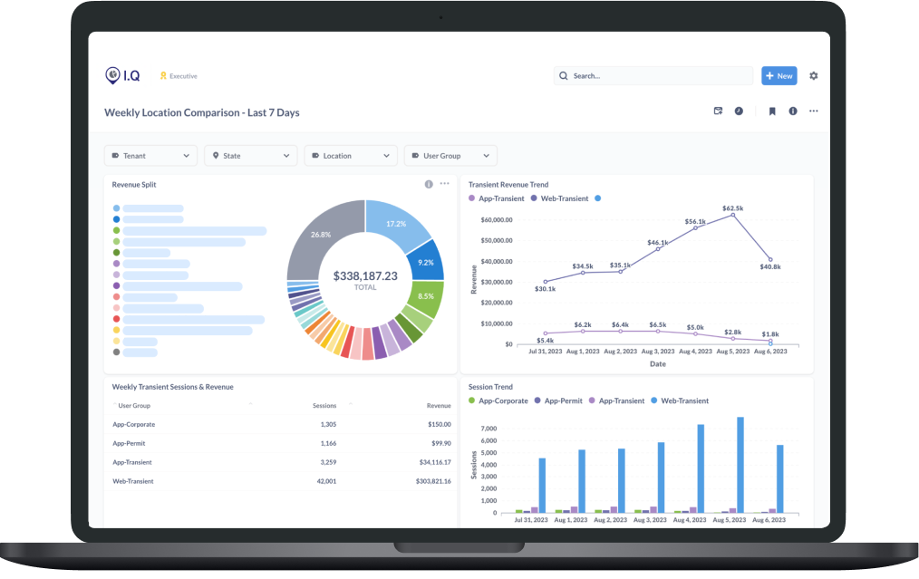An image showcasing preview of GMP IQ, the image shows a dashboard view of parkign data and analytics